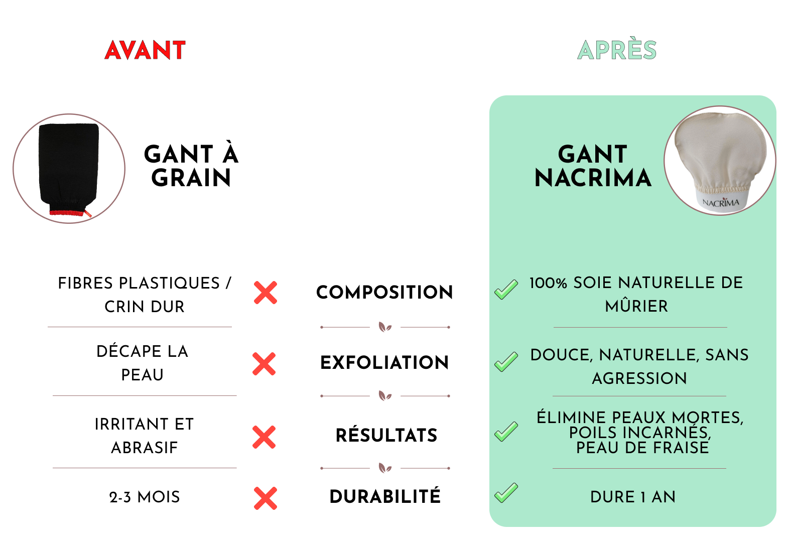 Comparatif : notre gant exfoliant en soie vs les autres gants